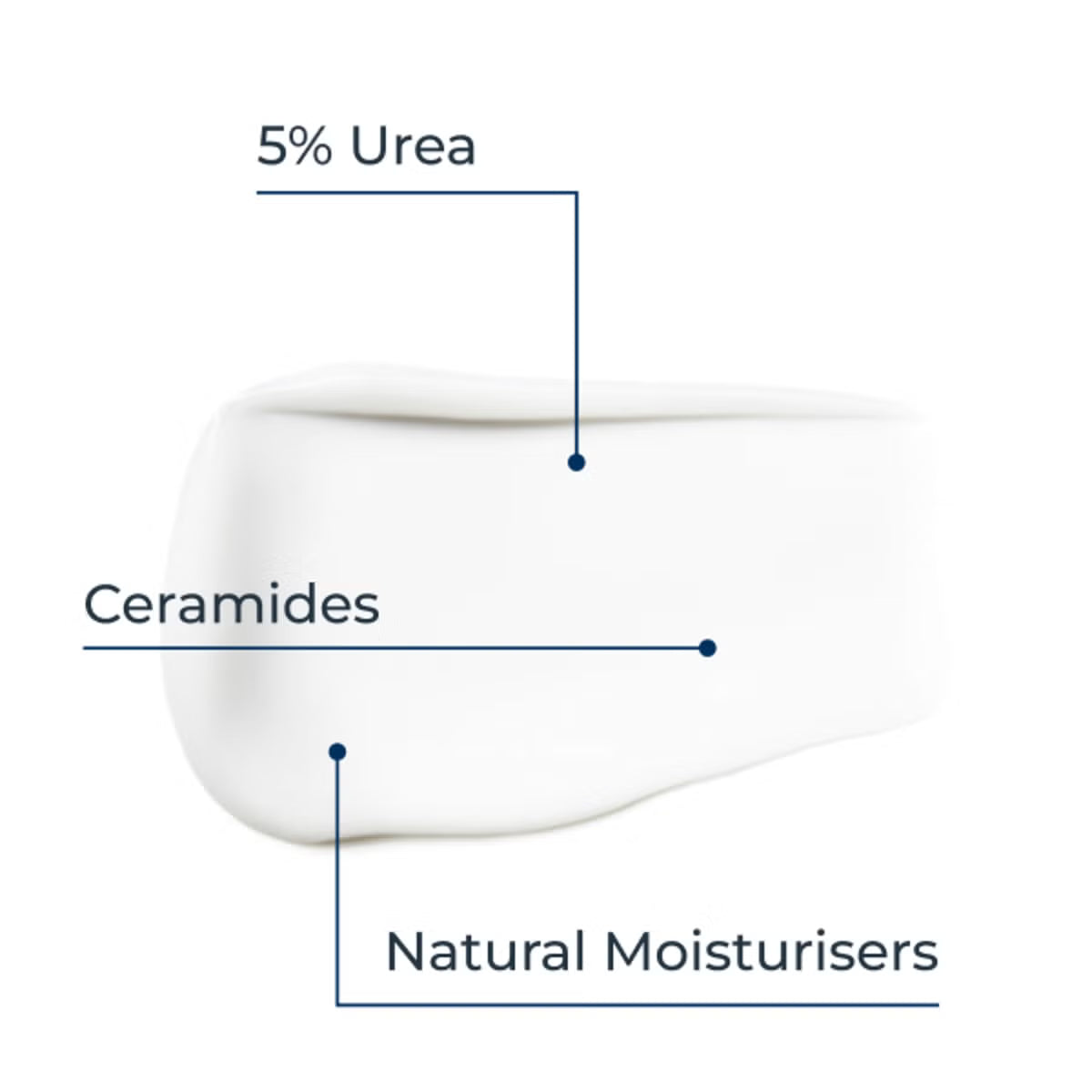 Eucerin UreaRepair Replenishing Face Cream with 5% Urea