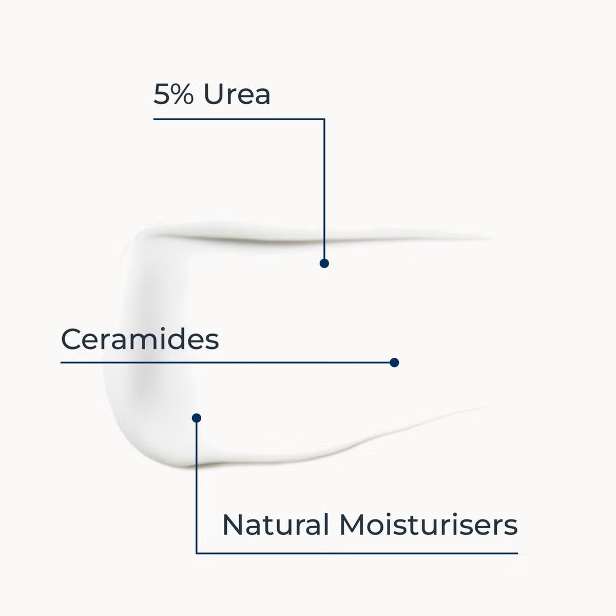 Eucerin UreaRepair Rich Replenishing Face Cream 5% Urea Night Care